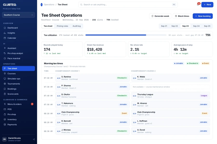 ClubTeq tee sheet operations — booking grid across two championship courses with utilisation, revenue and pace-of-play metrics