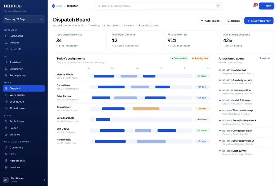 FieldTeq dispatch board — technician assignments across the day with an unassigned work-order queue