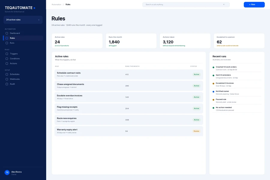 TeqAutomate active rules with run counts and an audit log