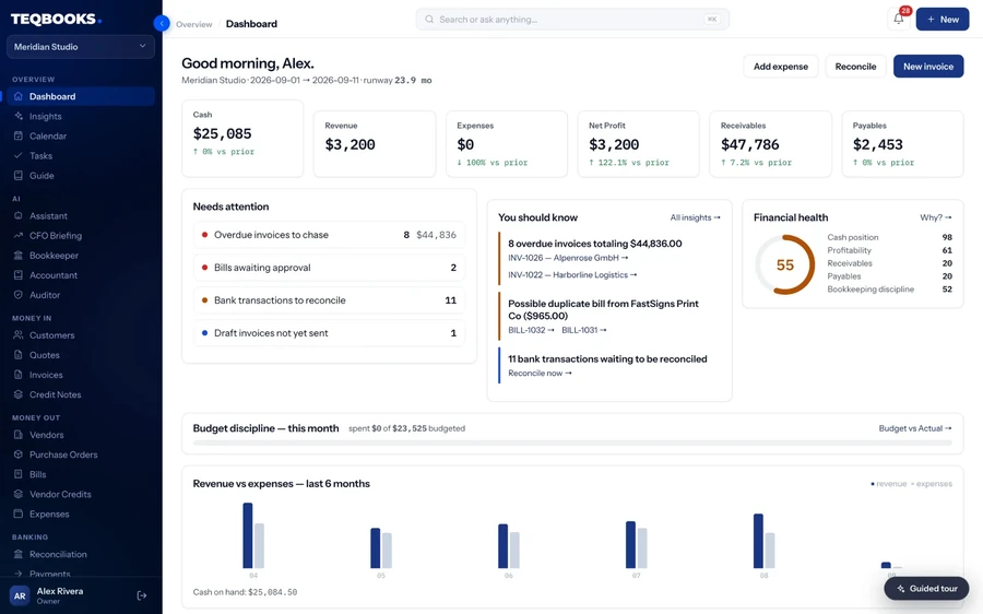 TeqBooks dashboard — cash, revenue, expenses, receivables and financial health