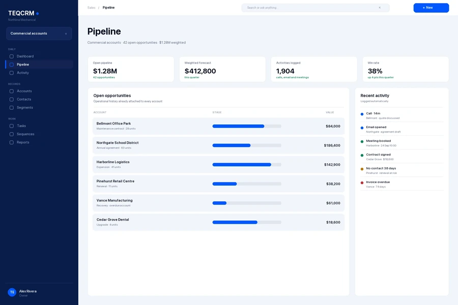 TeqCRM pipeline — open opportunities with operational history attached