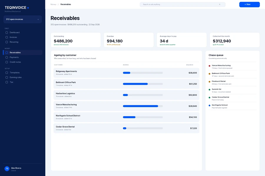 TeqInvoice receivables — ageing by customer with an automatic chase queue